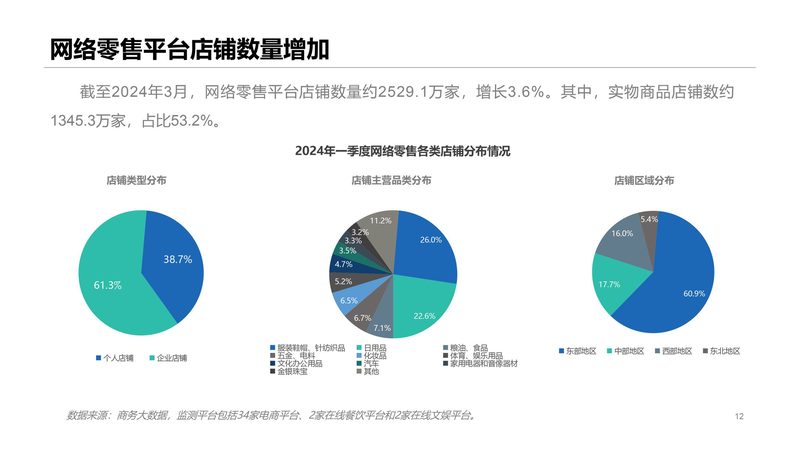 电商ERP系统参数配置要求详解