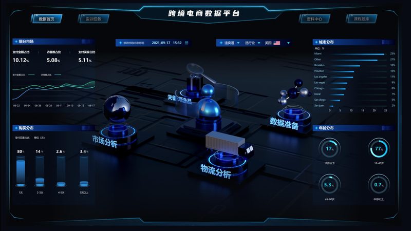 代运营公司效果考核，第三方视角下的关键指标解读